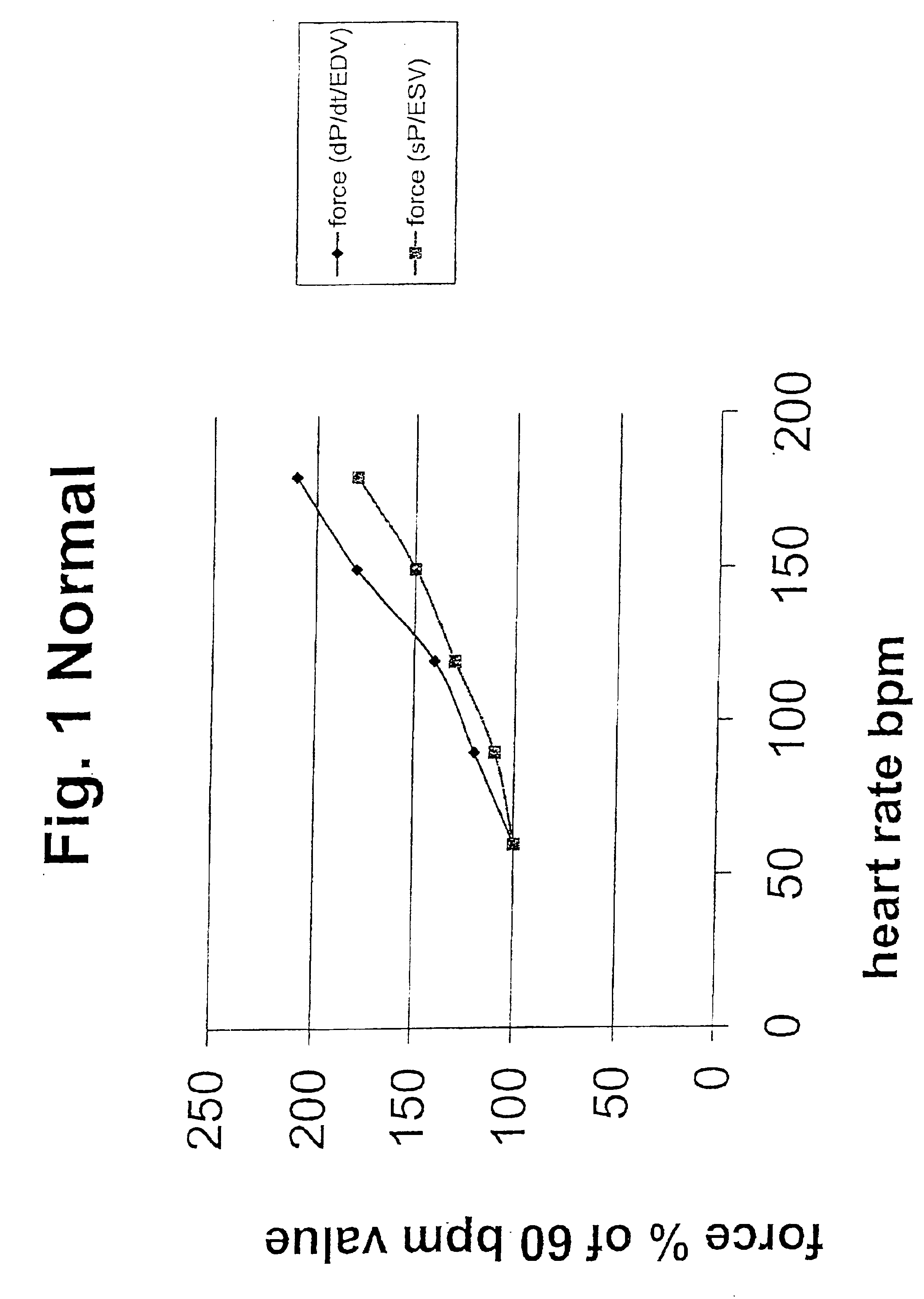 Method and device for the diagnosis and therapy of chronic heart failure
