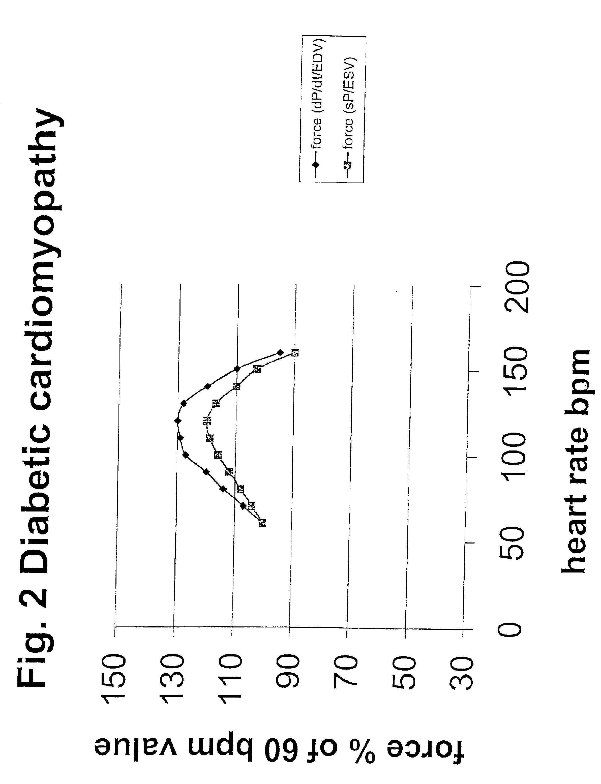 Method and device for the diagnosis and therapy of chronic heart failure