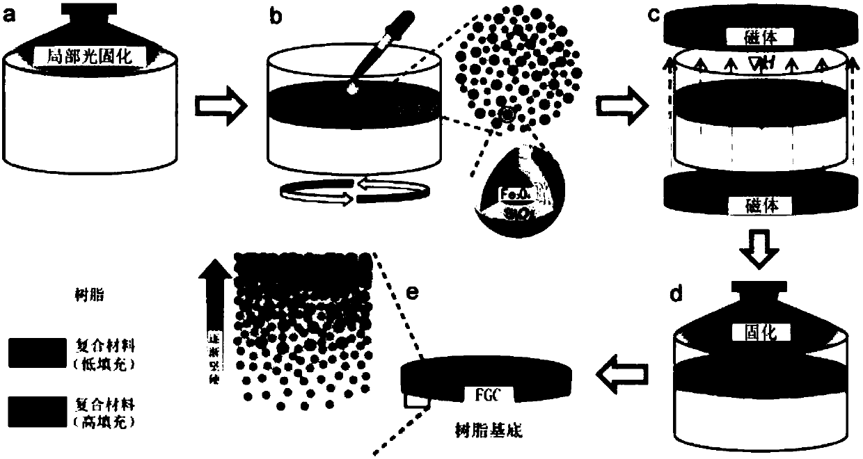 Method for preparing biomimetic functional gradient coating