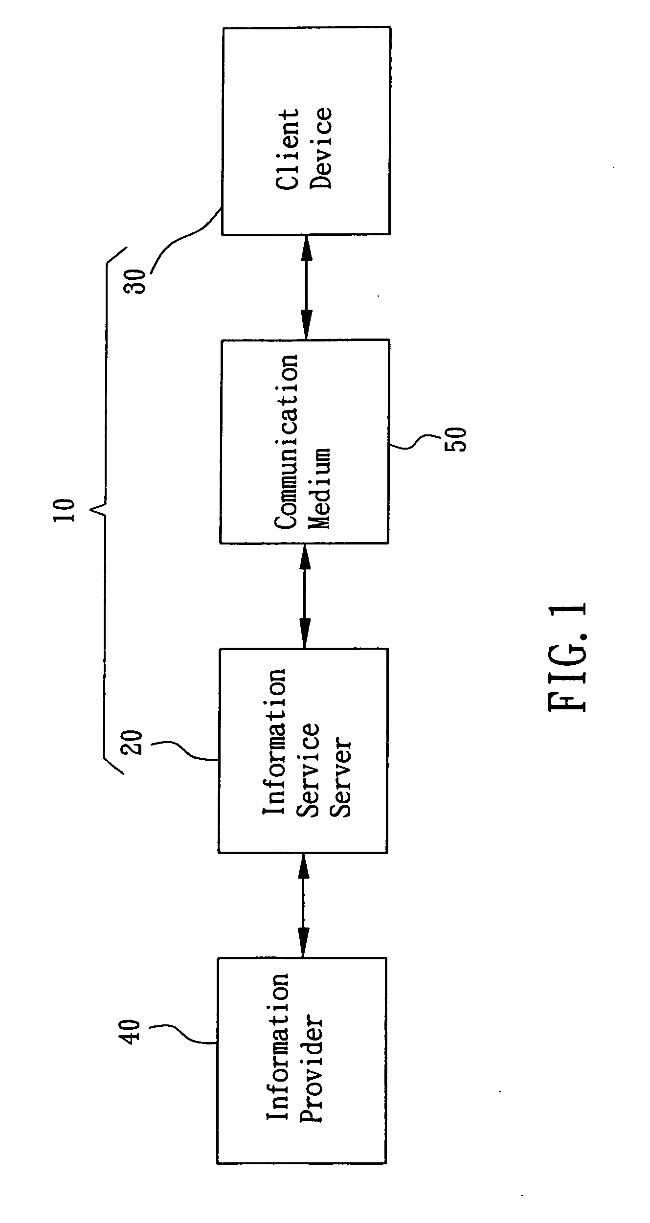 Distributed push-pull information service system