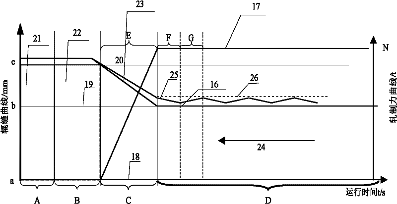 Method for rolling liquid core under heavy reduction rate by virtue of online thickness regulating roll by utilizing continuous casting machine
