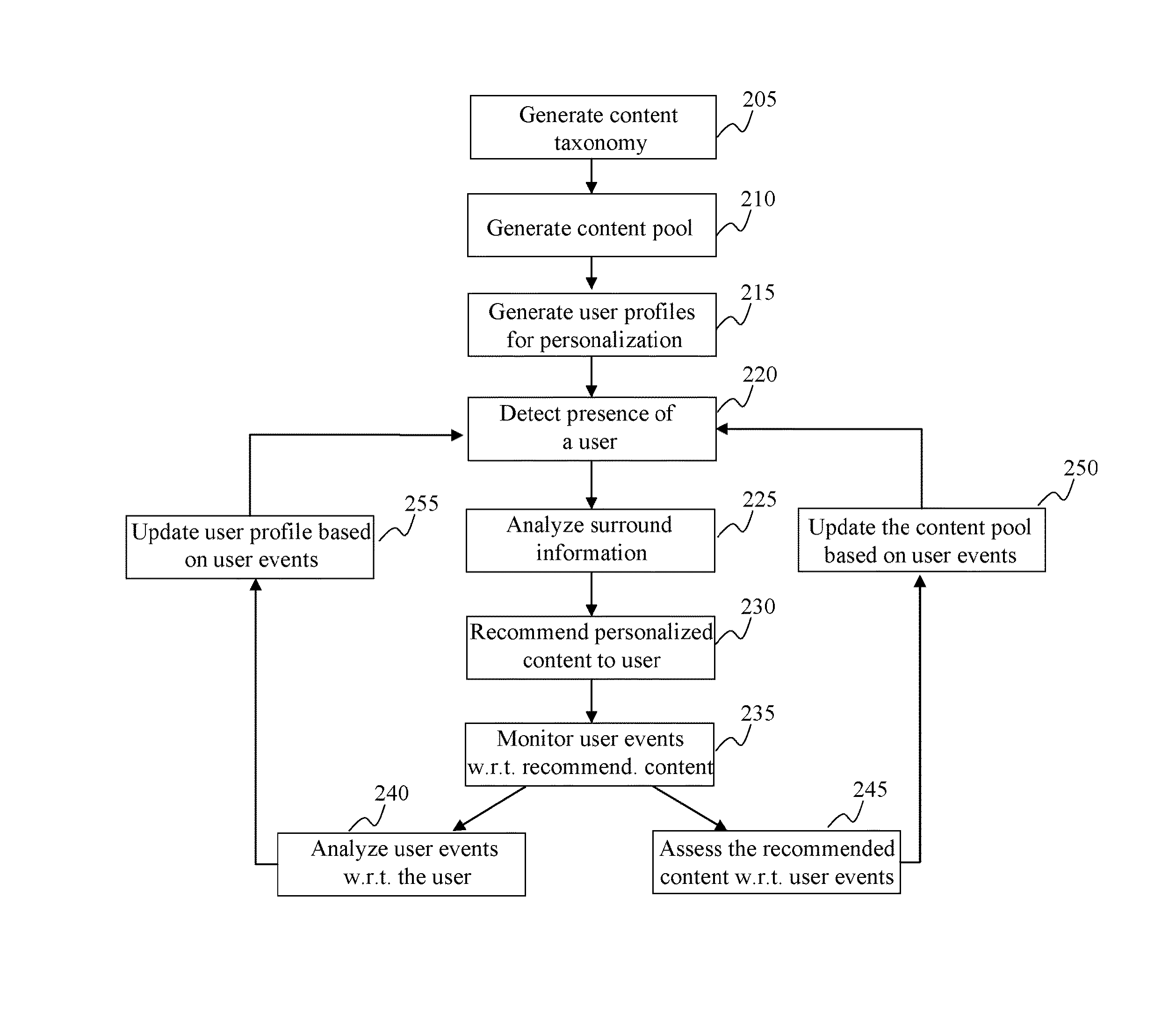 Method and system for dynamic discovery and adaptive crawling of content from the internet