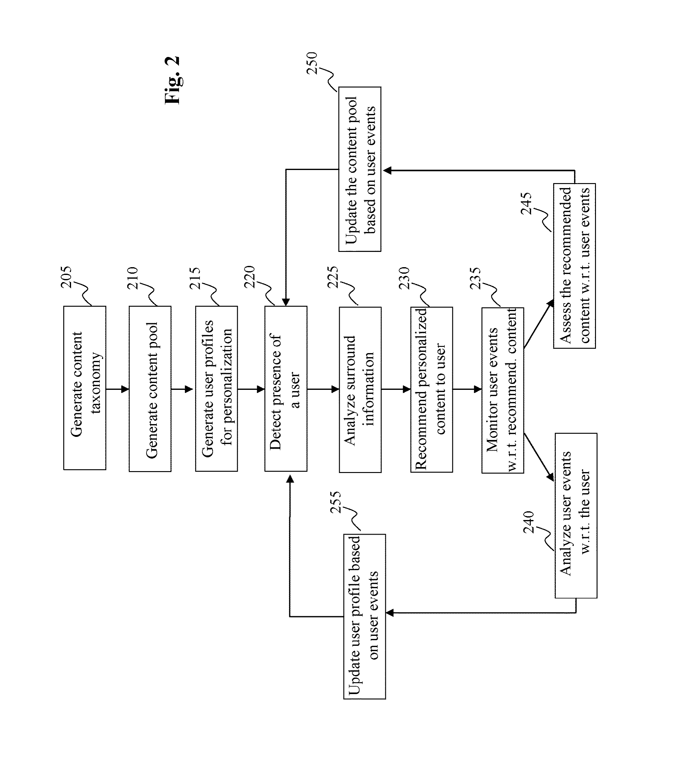 Method and system for dynamic discovery and adaptive crawling of content from the internet