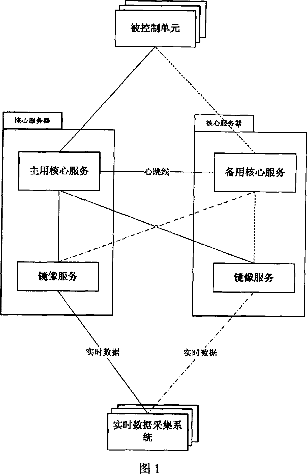 Image backup method for dual-core control of core controlled system