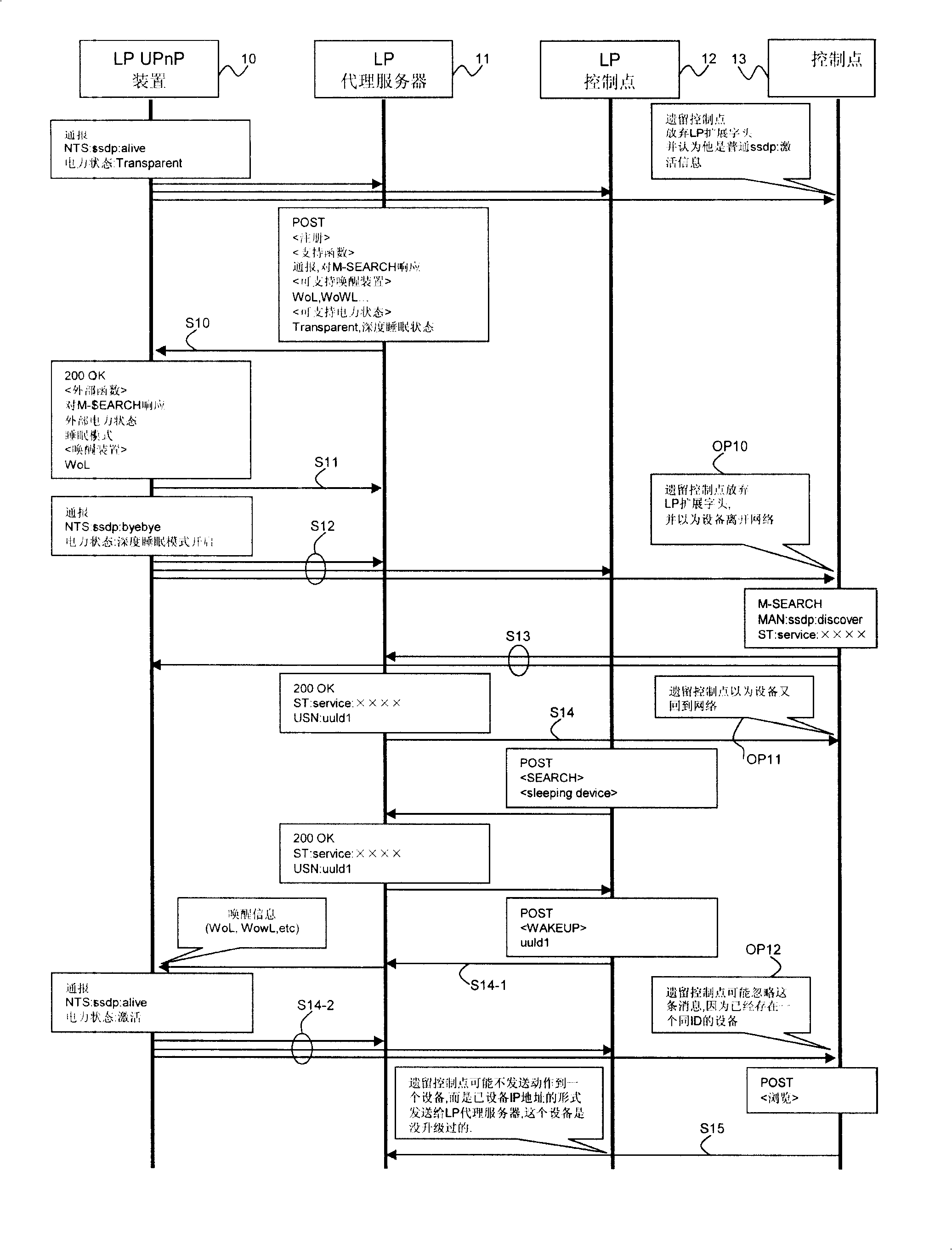 Method and device for proxy response to equipment connected to network