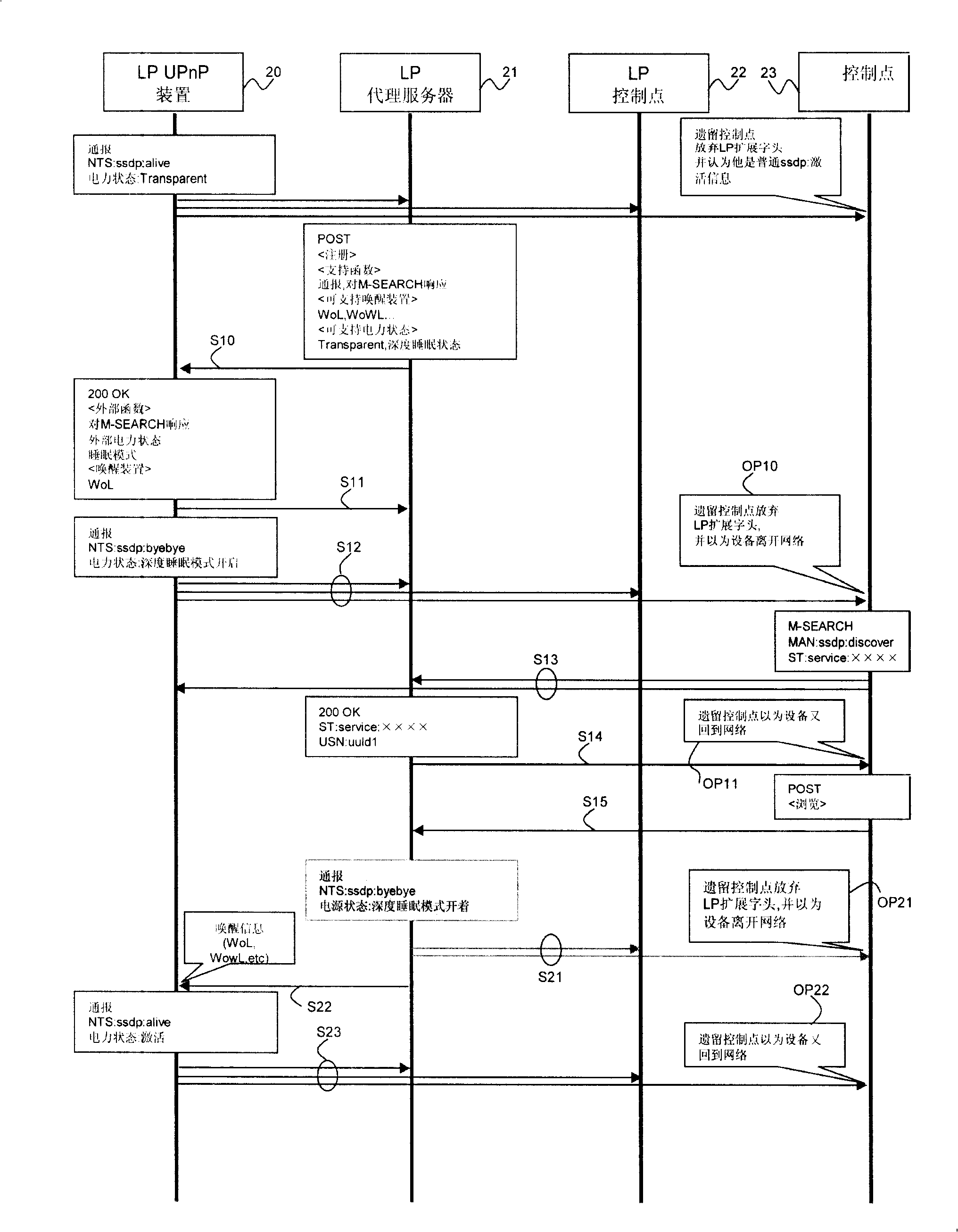 Method and device for proxy response to equipment connected to network