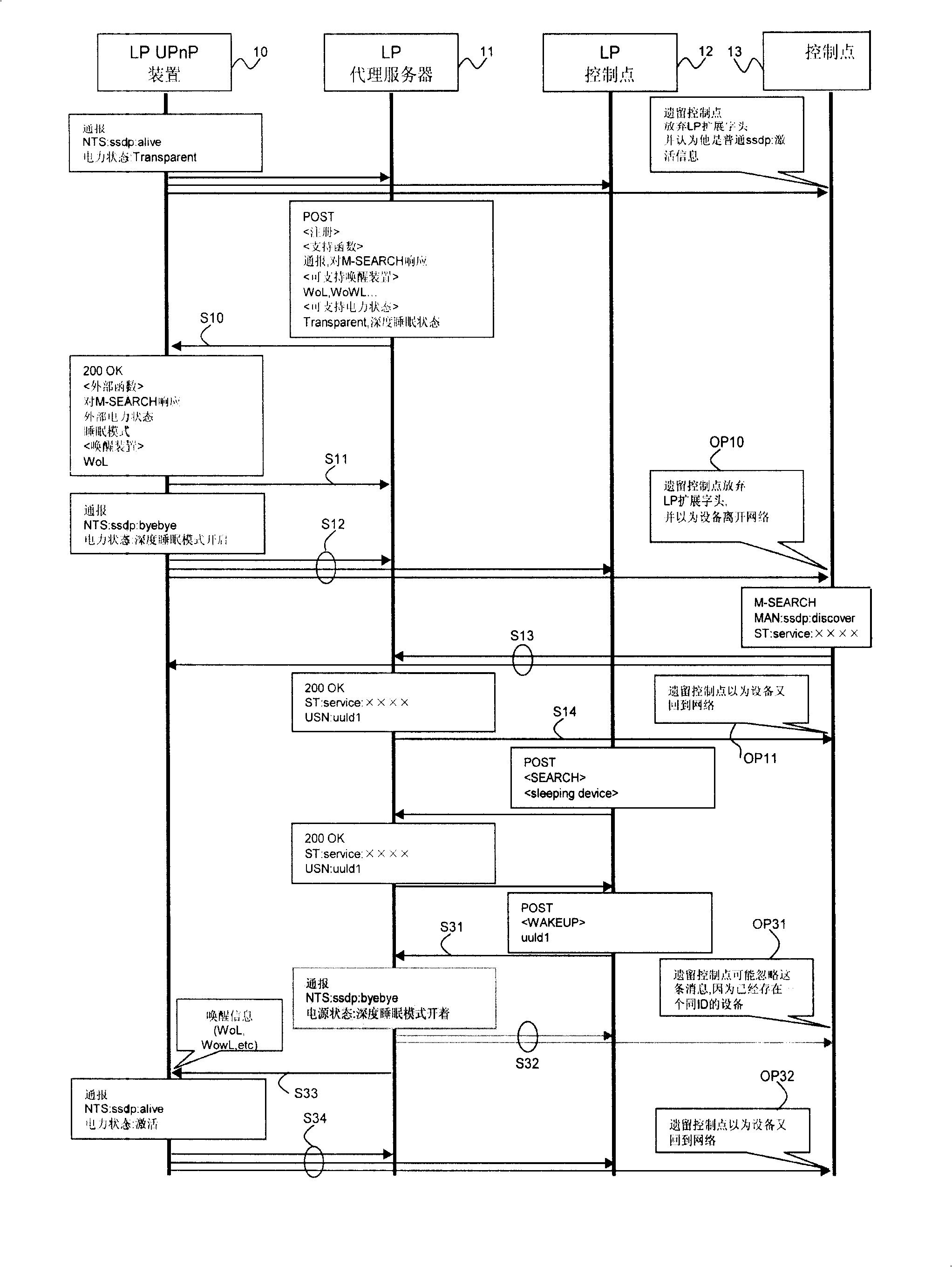 Method and device for proxy response to equipment connected to network