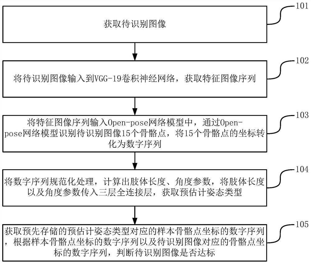 Behavior detection and effect evaluation method and device for rescue training