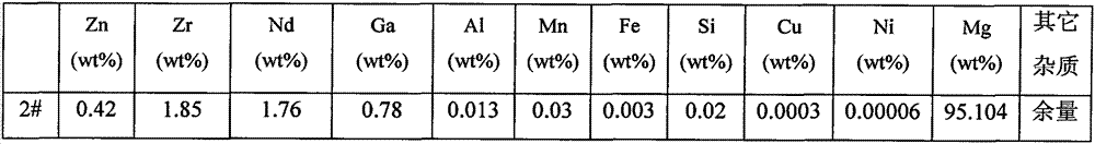 High-strength and high-plasticity magnesium alloy material and preparation method thereof