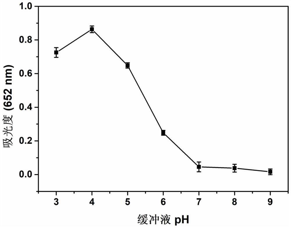 Based on vulcanized modified coo  <sub>x</sub> Colorimetric Assay for Alkaline Phosphatase Activity