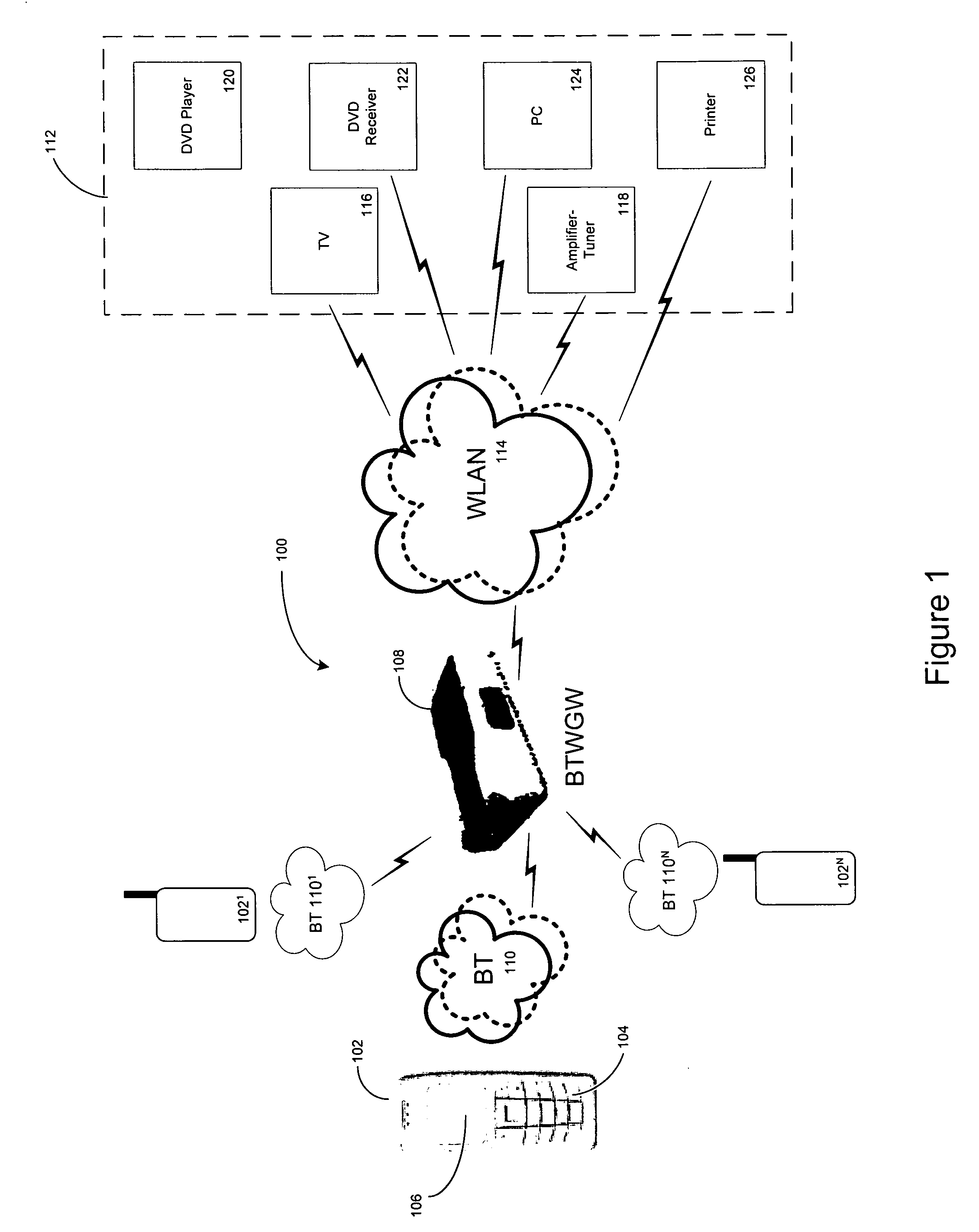 Wireless gateway for enabling wireless devices to discover and interact with various short-range services/devices
