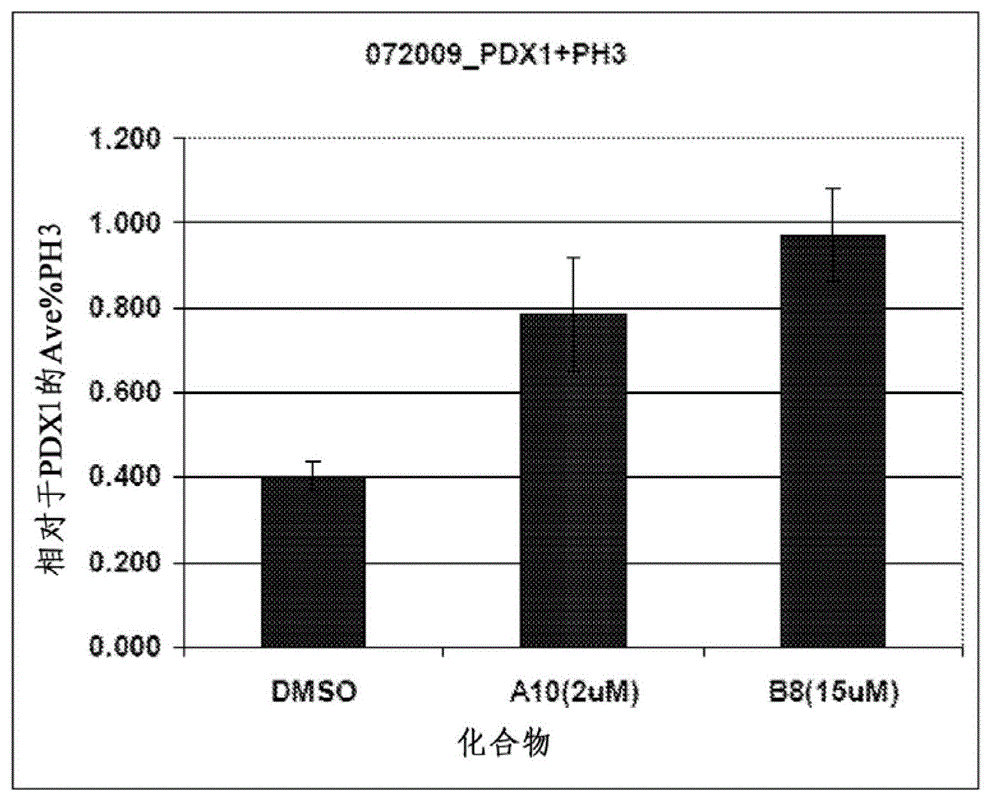 Beta-cell replication promoting compounds and methods of their use
