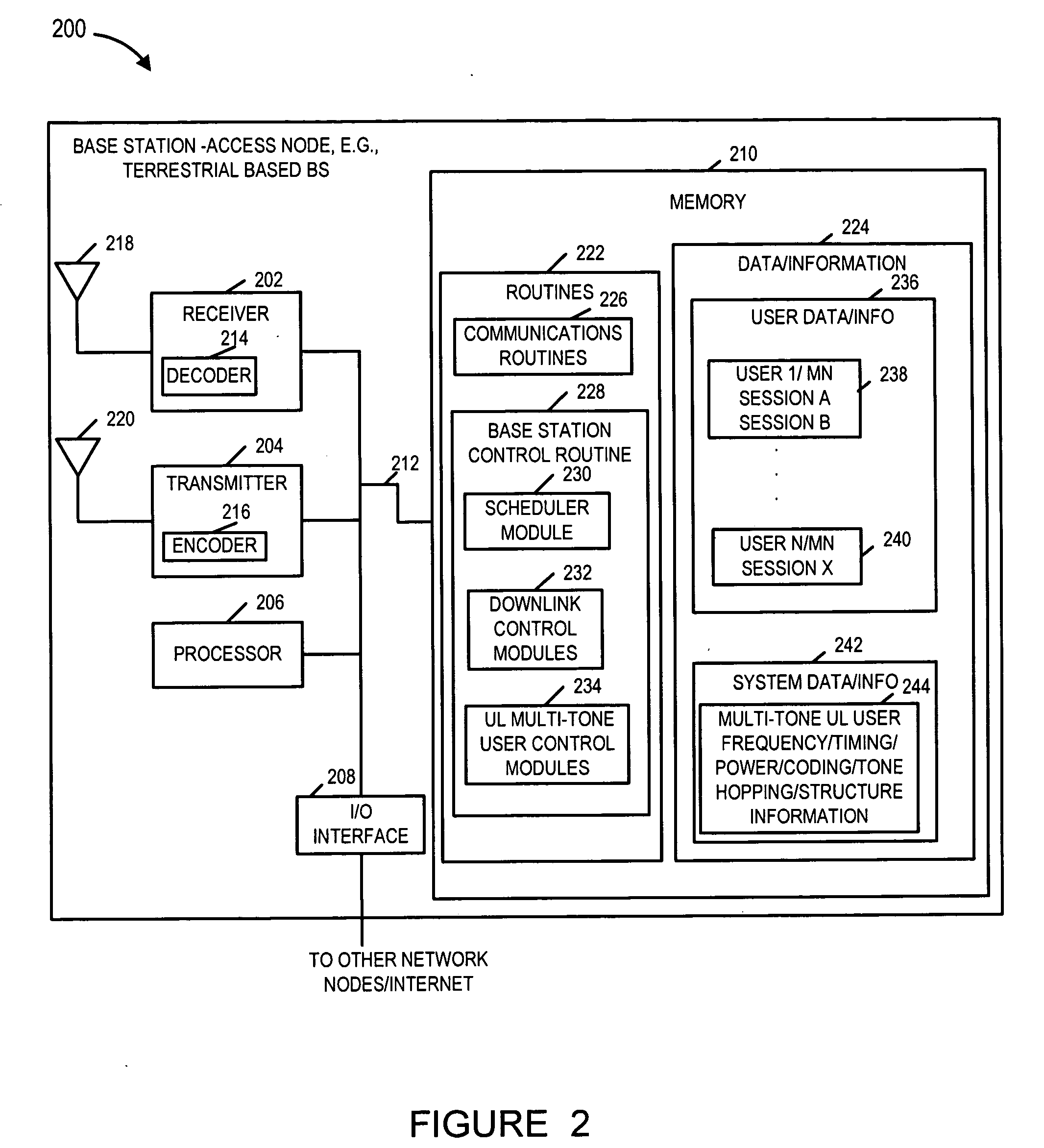 Communications system, methods and apparatus