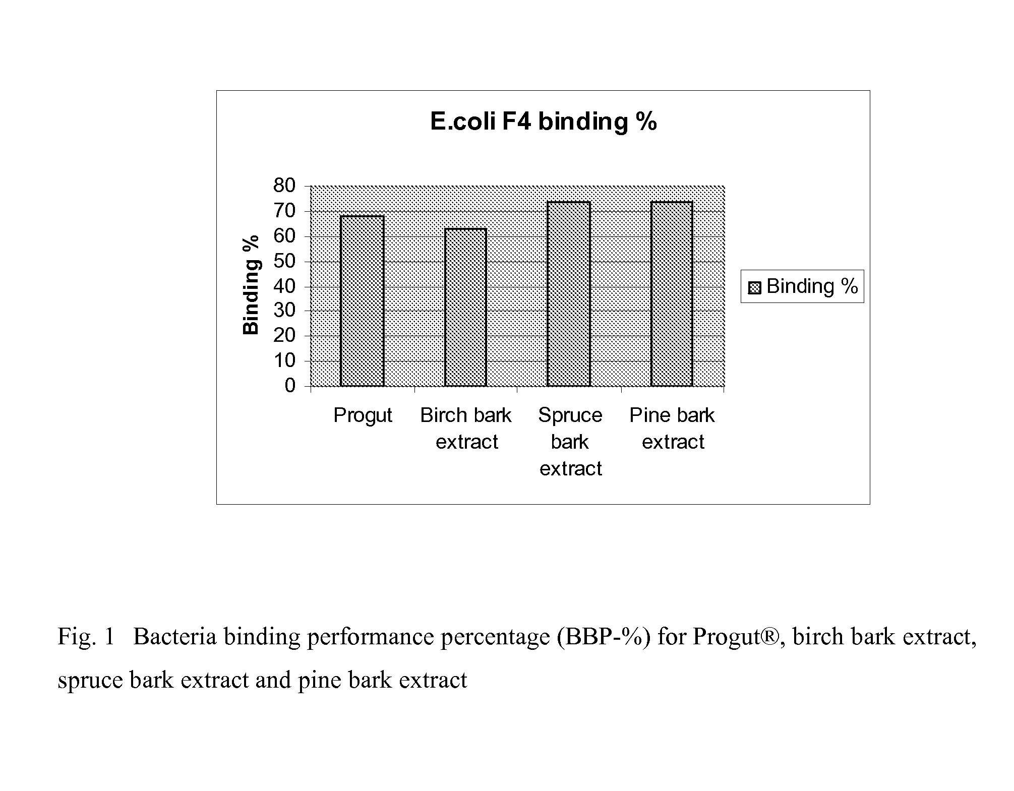 Method for modulating animal digestive tract microbiota and feed composition comprising bark extract