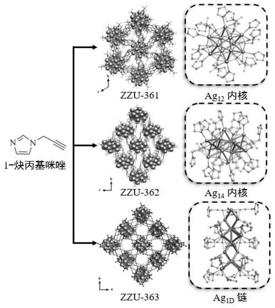 High-energy silver cluster-based assembly ignition material and preparation method thereof