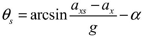 Vehicle pitch angle estimation method and system, computer equipment and storage medium