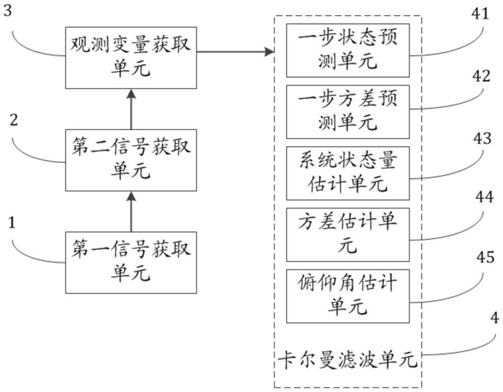 Vehicle pitch angle estimation method and system, computer equipment and storage medium