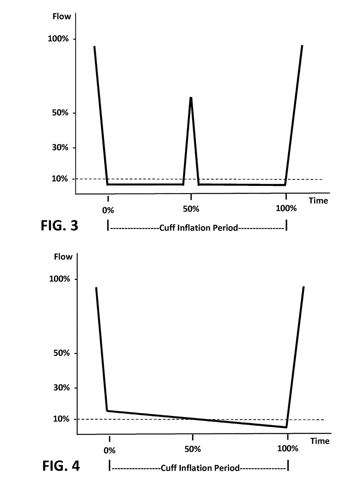 Methods and devices for remote ischemic conditioning via partial limb occlusion