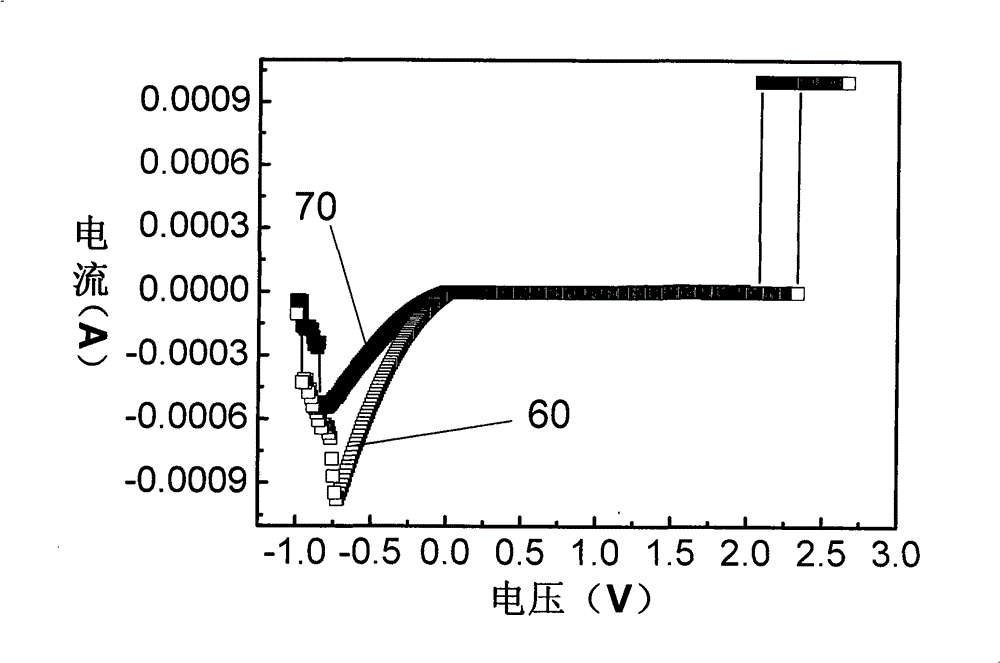 WOx-based resistance type memory and preparation method thereof