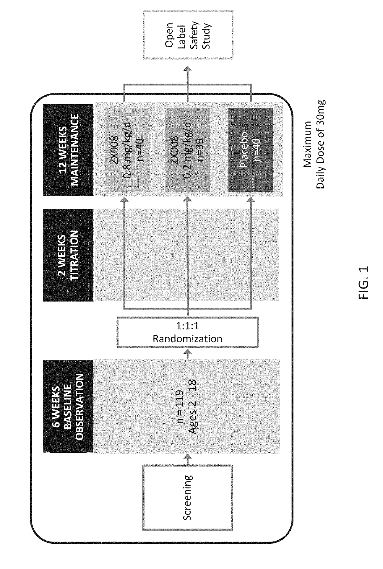 Method of reduction in convulsive seizure frequency