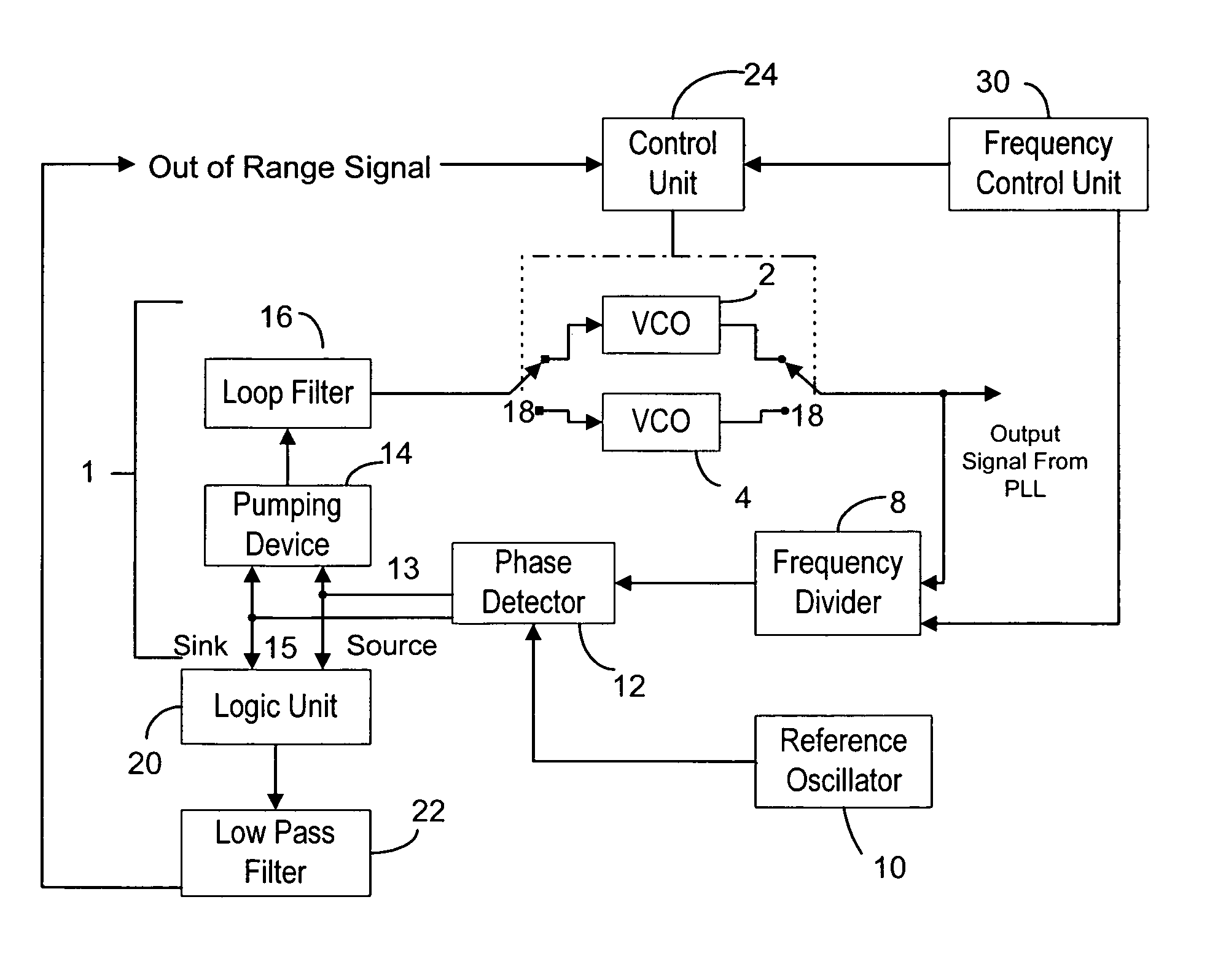 Radio transceiver having a phase-locked loop circuit