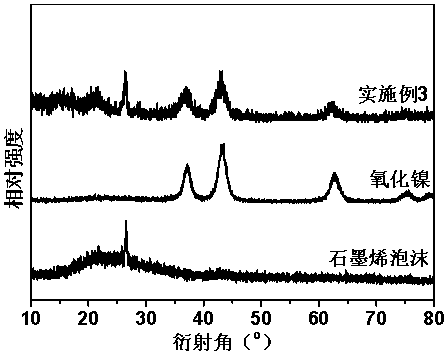 Graphene foam-nickel oxide composite electrode material and preparation method thereof