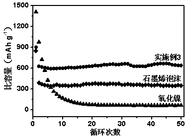 Graphene foam-nickel oxide composite electrode material and preparation method thereof