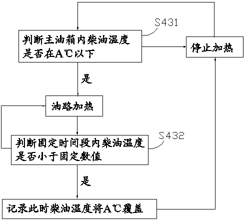 Water and electricity integrated intelligent diesel heating device, facility and system and working method thereof