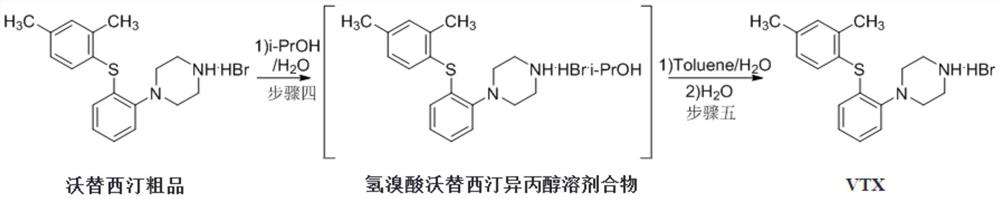 A kind of β-type efficient vortioxetine hydrobromide crystal conversion method