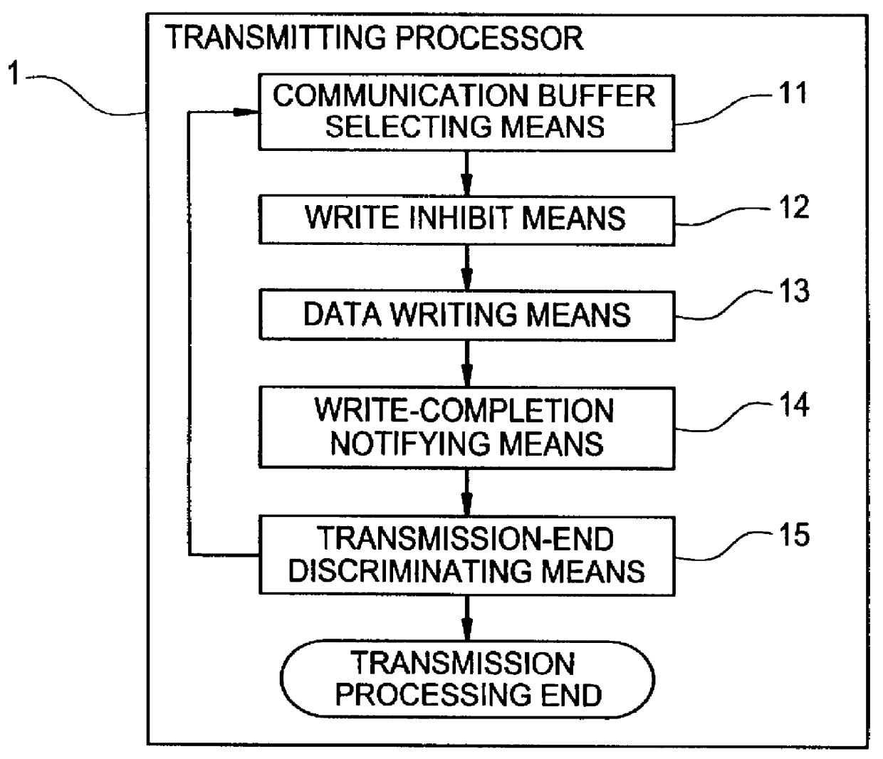 System and method of data communication in multiprocessor system