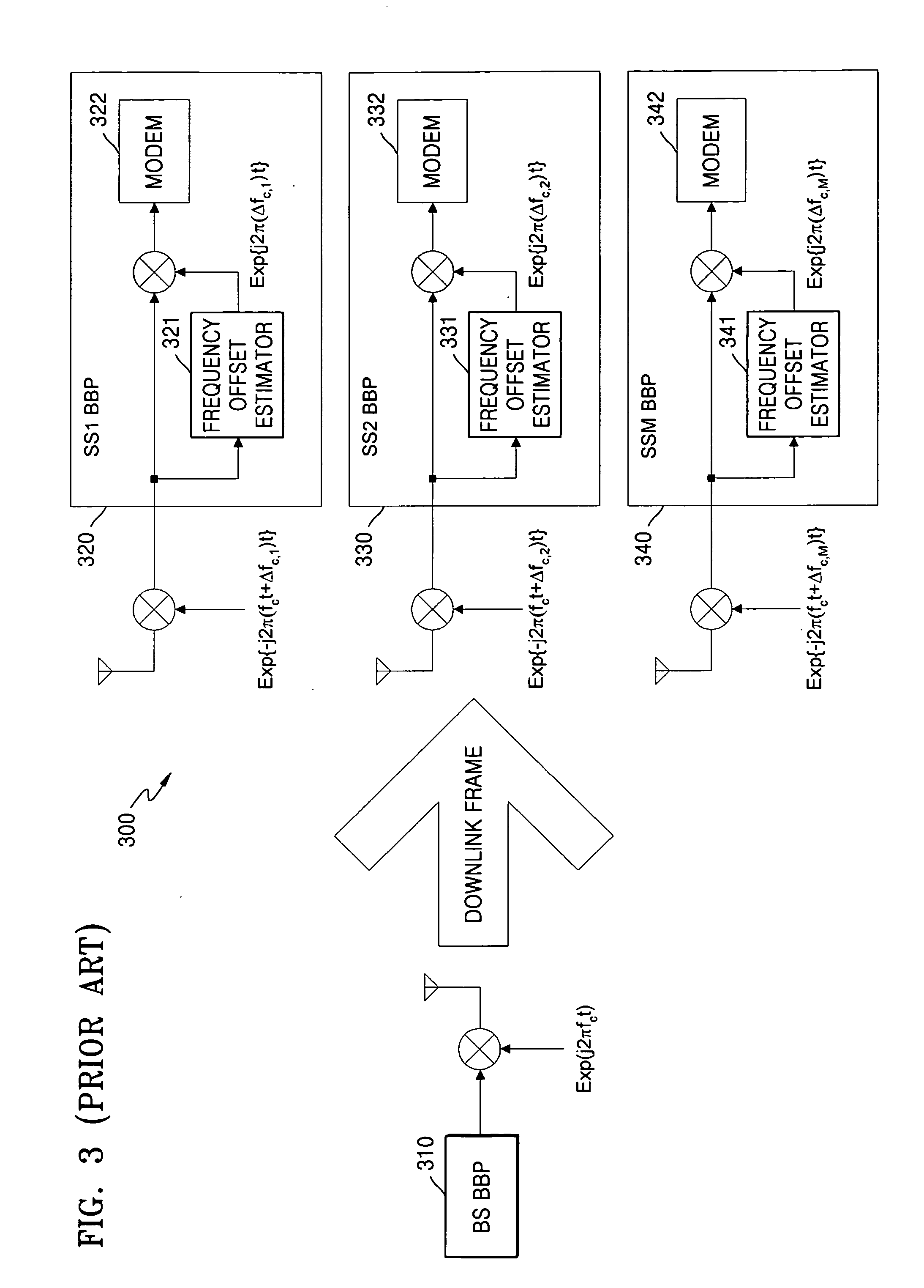 OFDMA system and method for controlling frequency offsets of subscribers in uplink communication