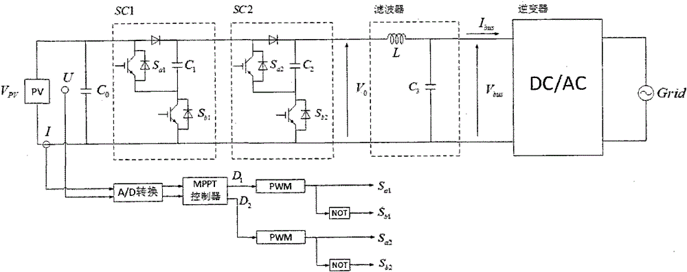 Double-disturbance MPPT control method of photovoltaic power generation system