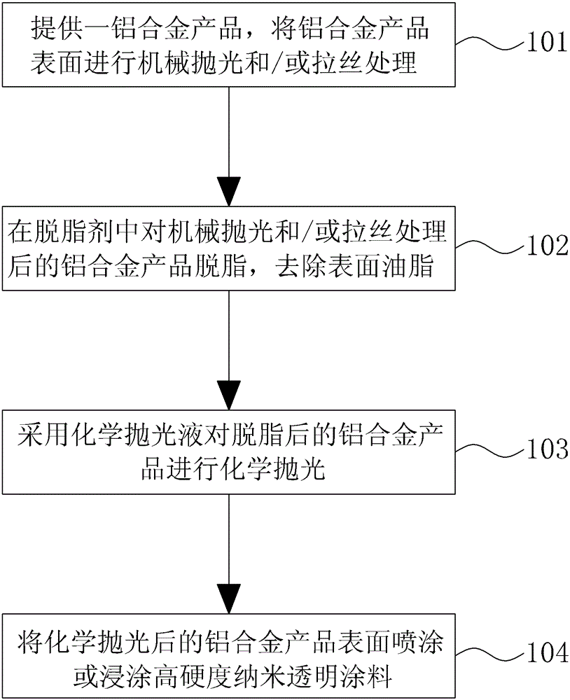 High silicon content aluminum alloy imitation anode treatment method and product thereof