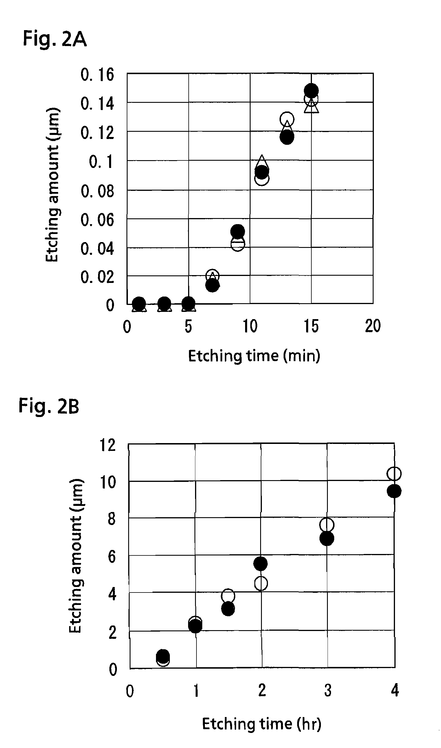 Silicon wafer etching method and apparatus, and impurity analysis method