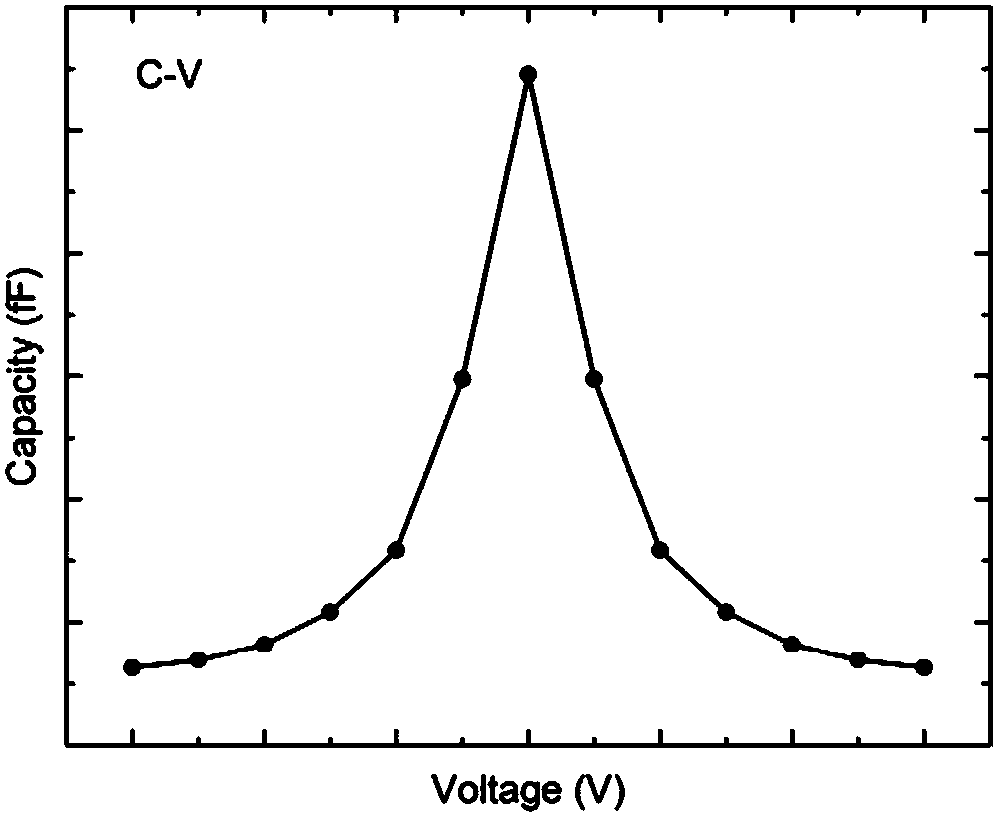 GaN-based heterojunction varactor device and epitaxial structure thereof