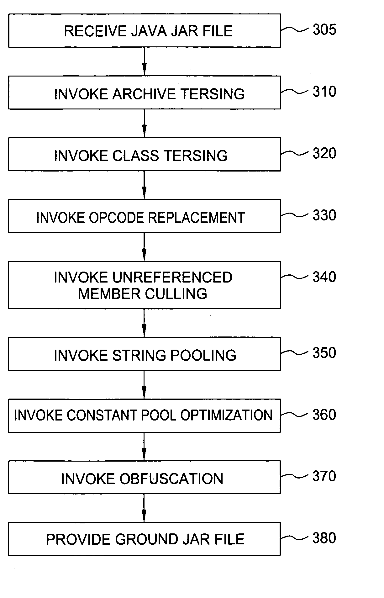 Targeted runtime compilation