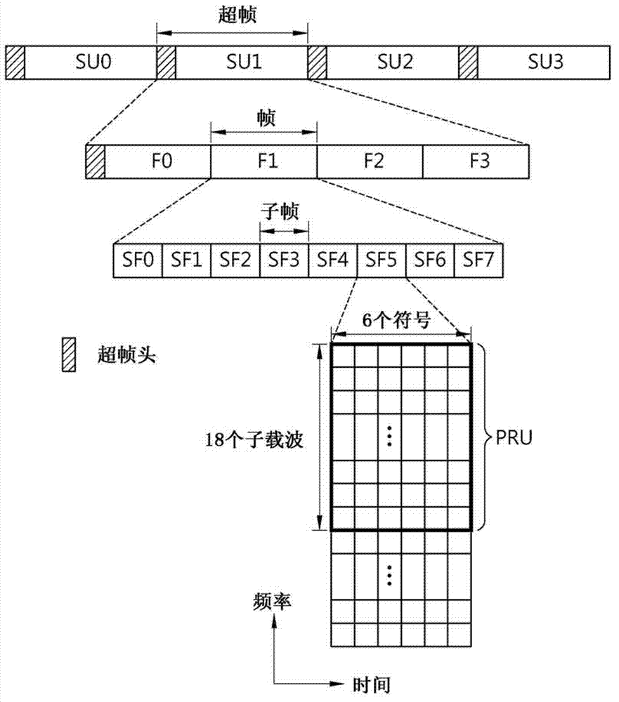 Method and device for operating in idle mode using identifier type