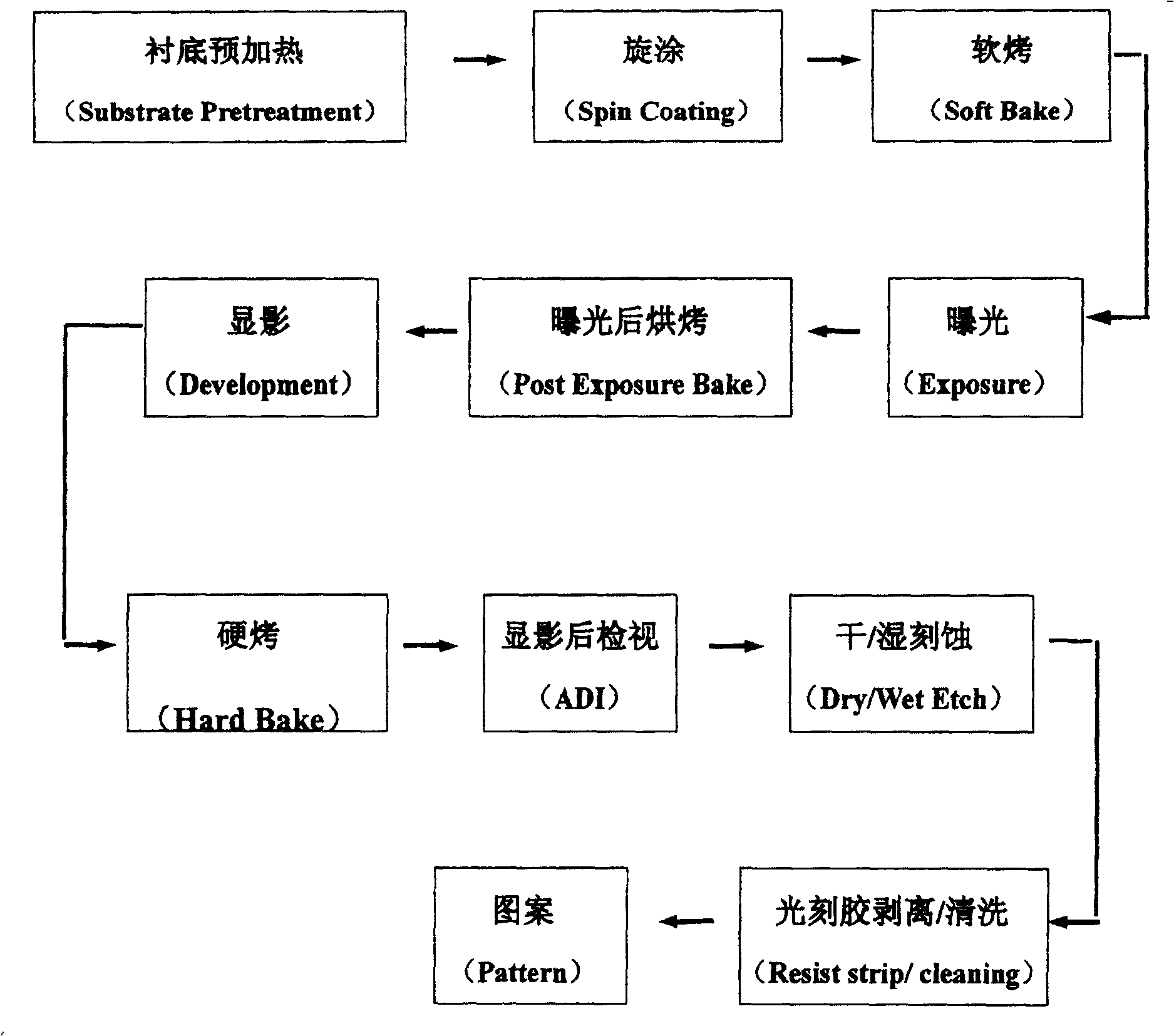 Minute pattern photoetching method