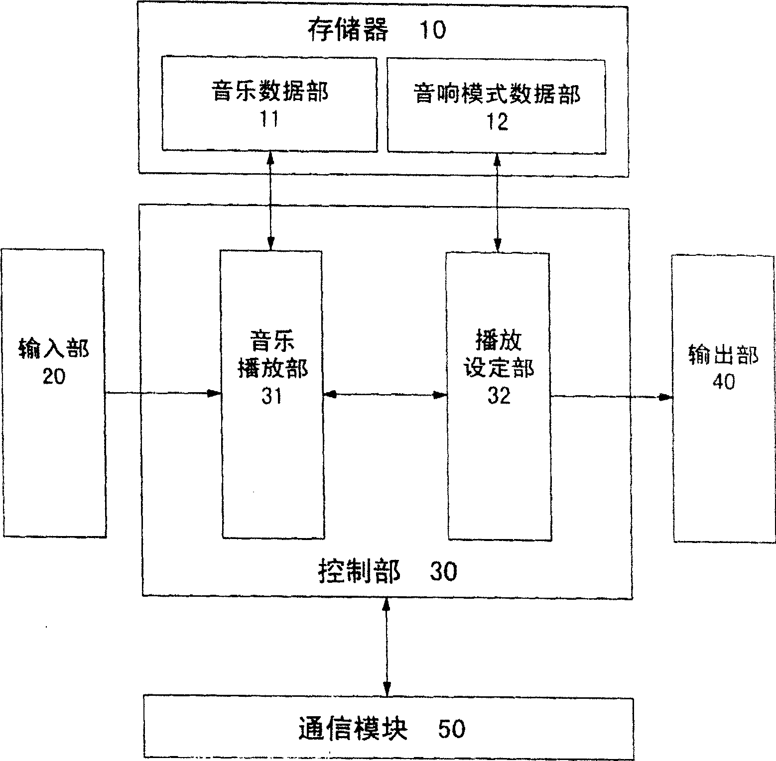 Mobile communication terminal with automatic sound setting function and method thereof