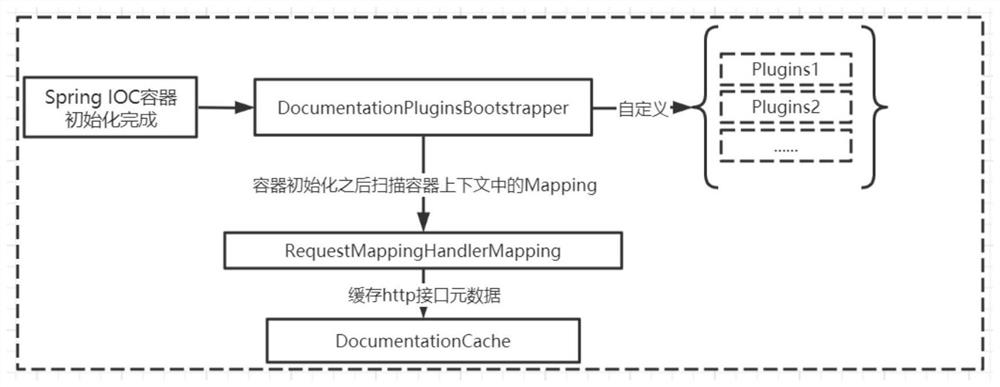 Novel RPC interface simulation test method