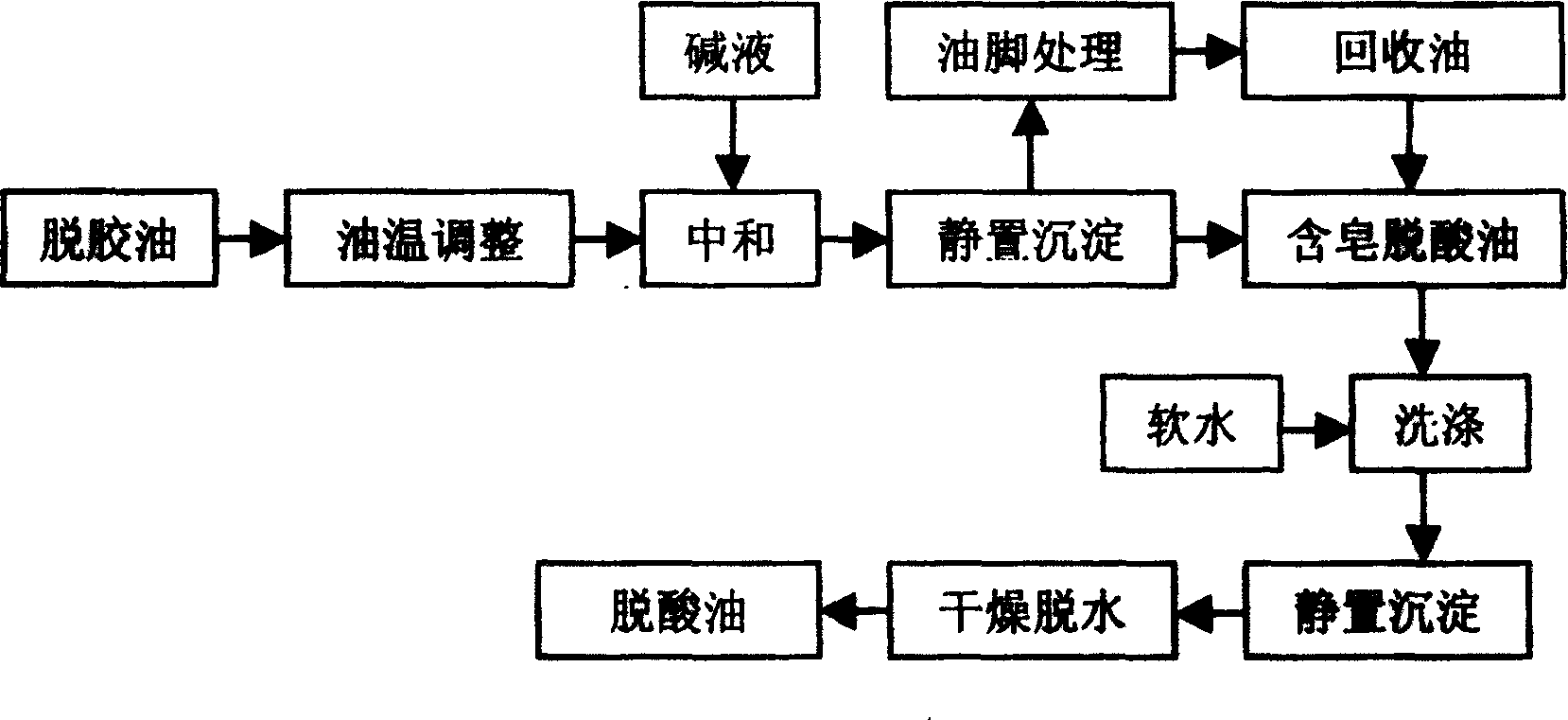 Biological diesel oil and method for preparing same