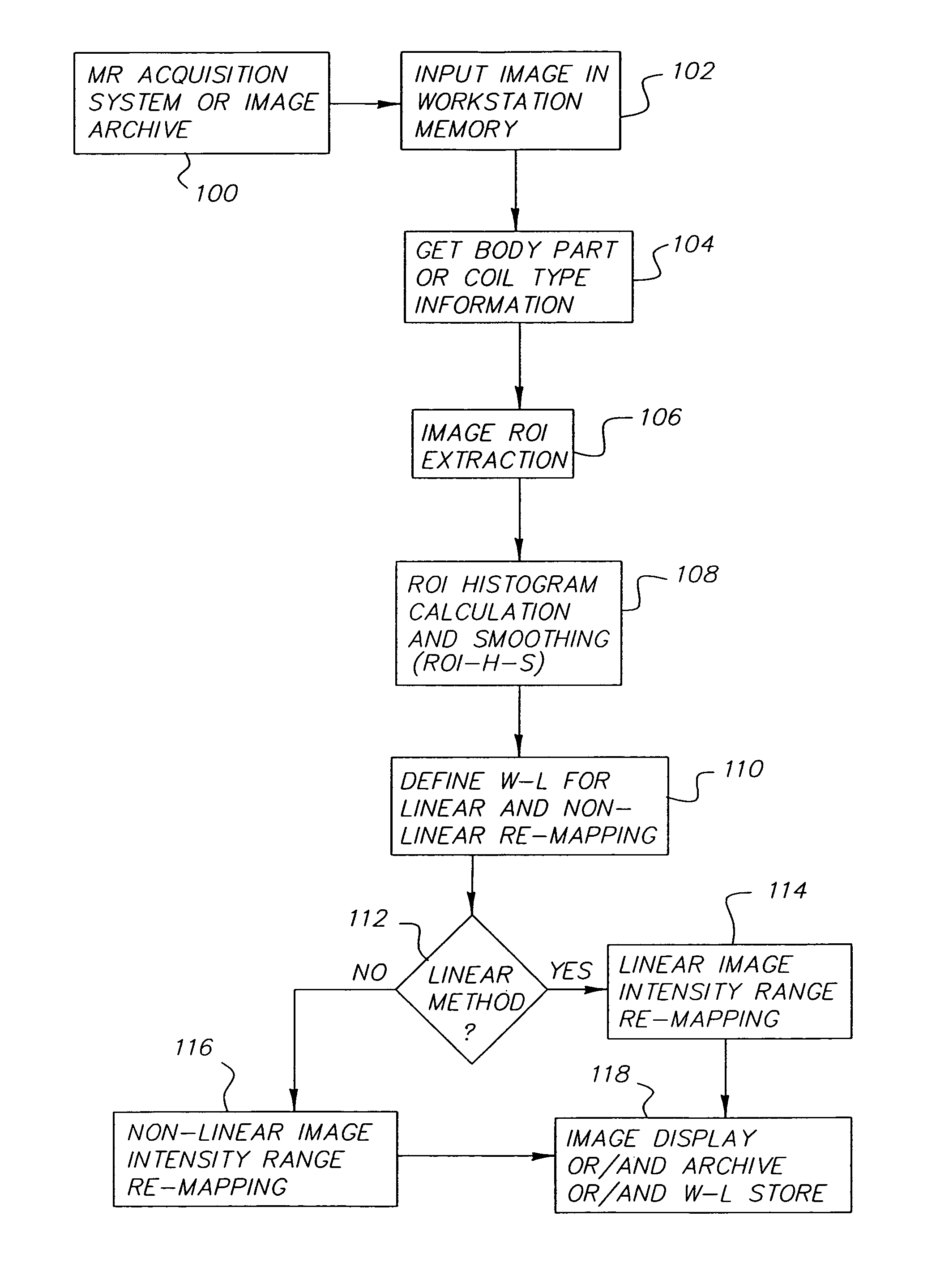 Method for automated window-level settings for magnetic resonance images