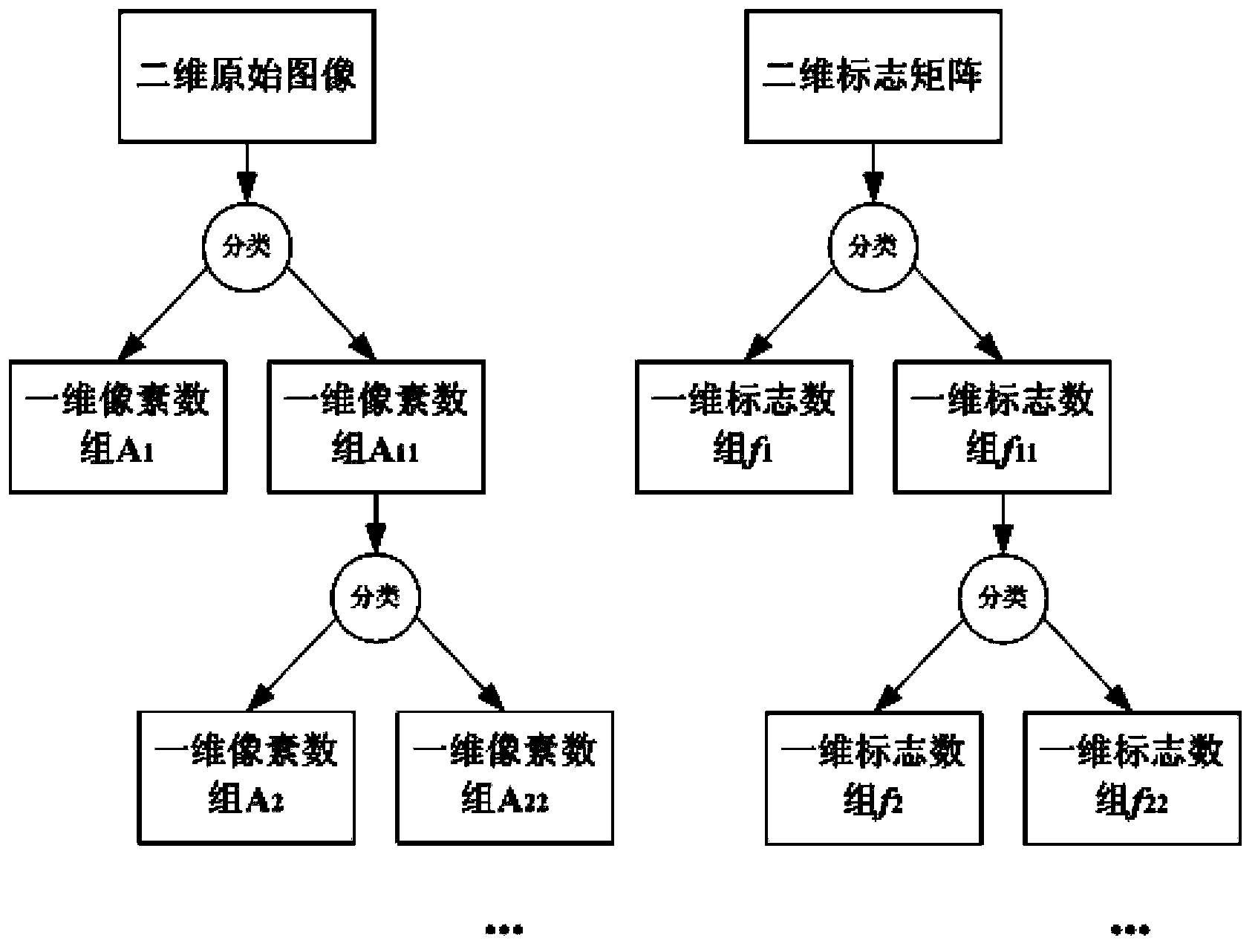 Method for compressing and uncompressing image based on color classification and cluster