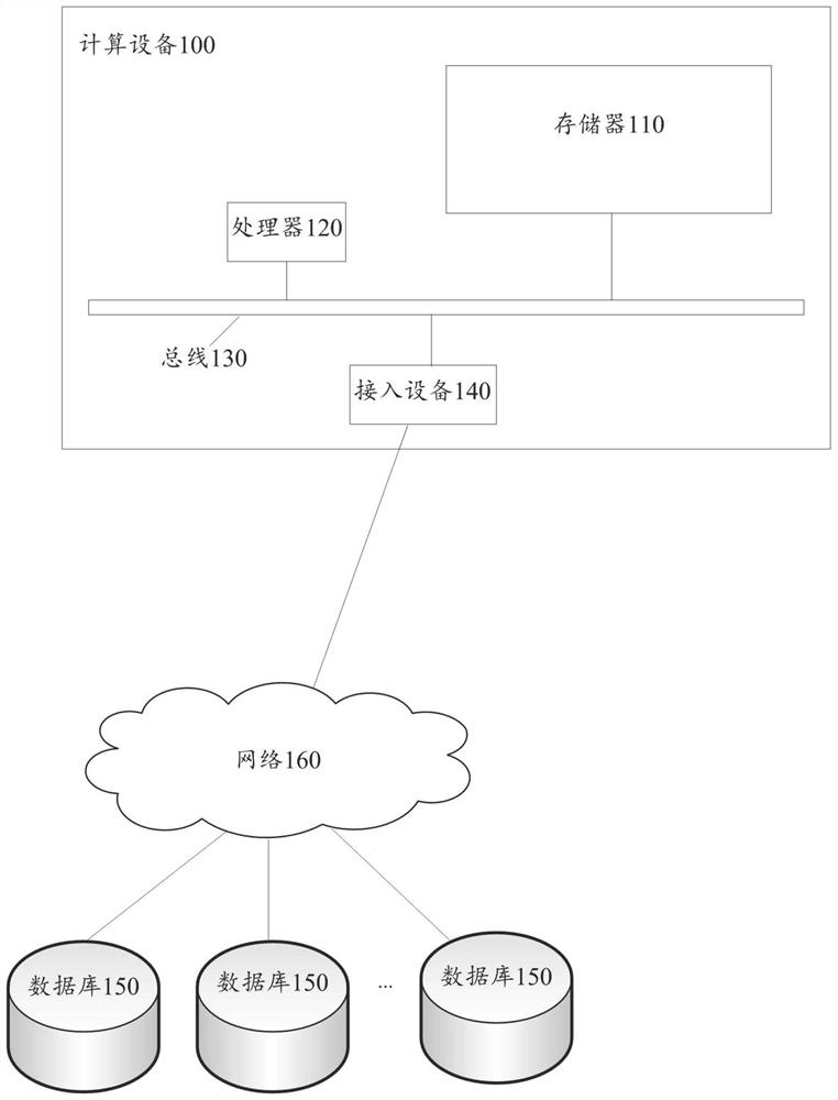 Resource updating method, device and system