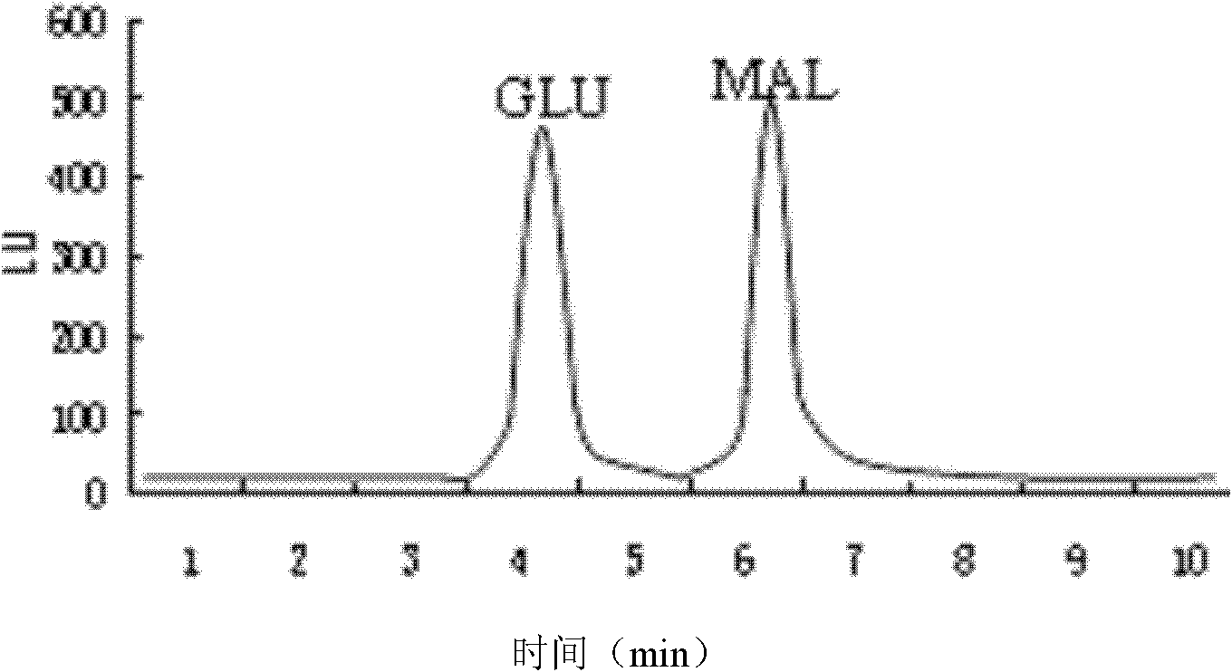 Penetrating agent used for peritoneal dialysate and dialysate thereof