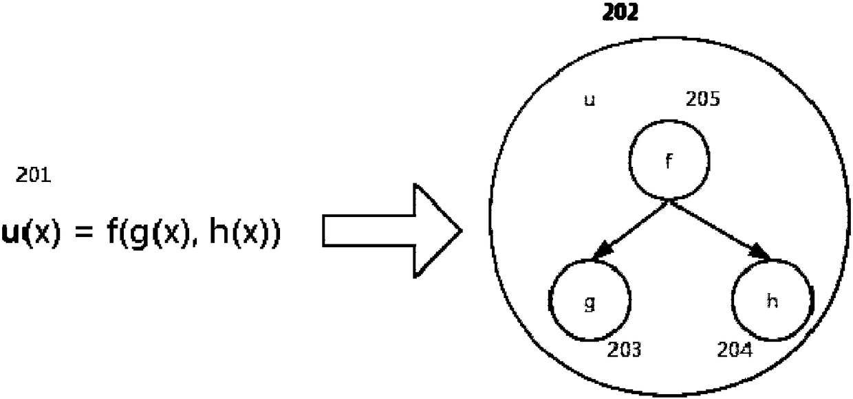 Tree model task management system applied to functional programming