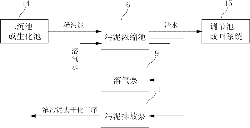 Efficient sludge concentration and dehydration system and dehydration method thereof