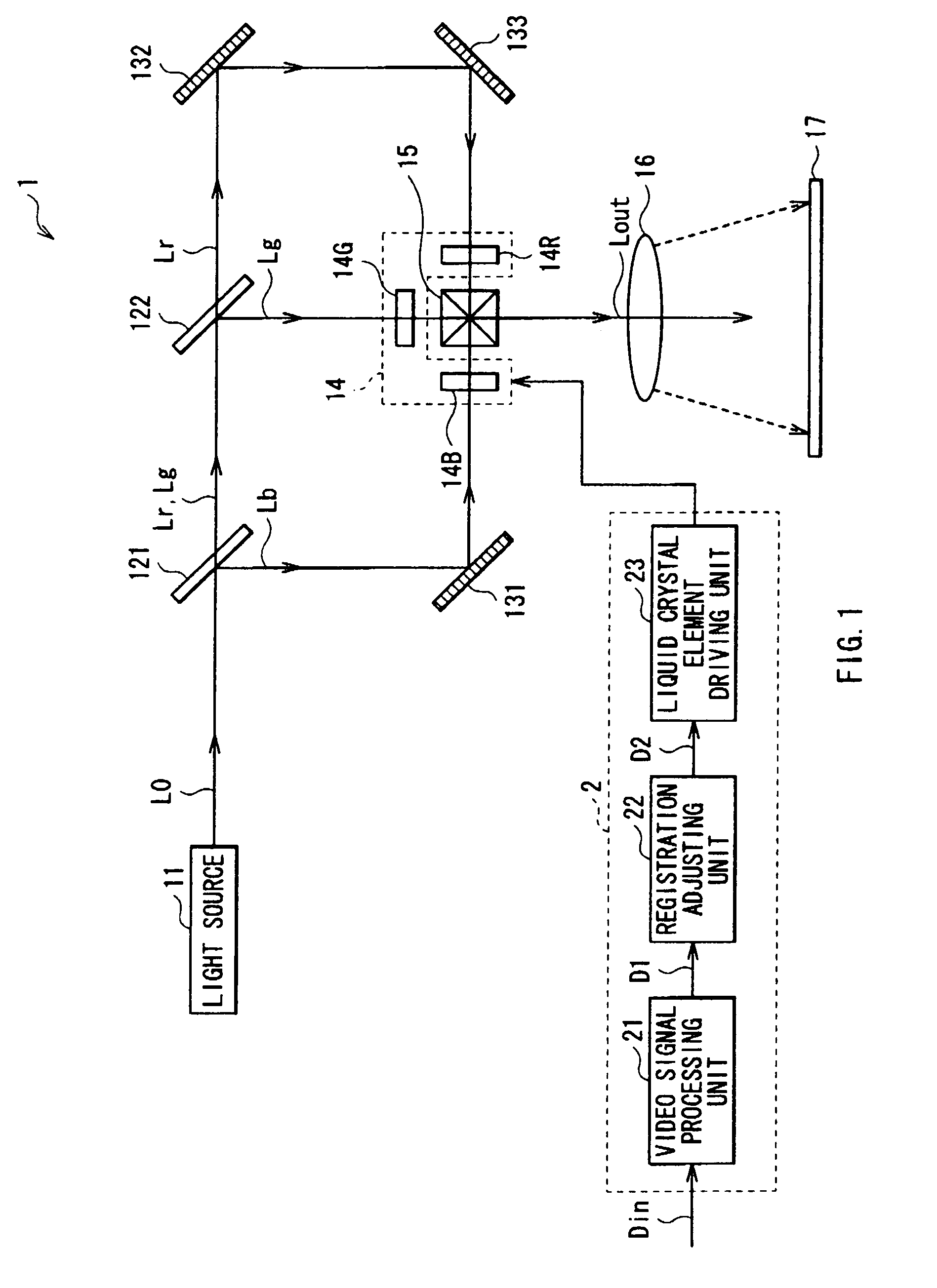 Projection display apparatus which enables misregistration between primary color lights projected on a screen to be reduced