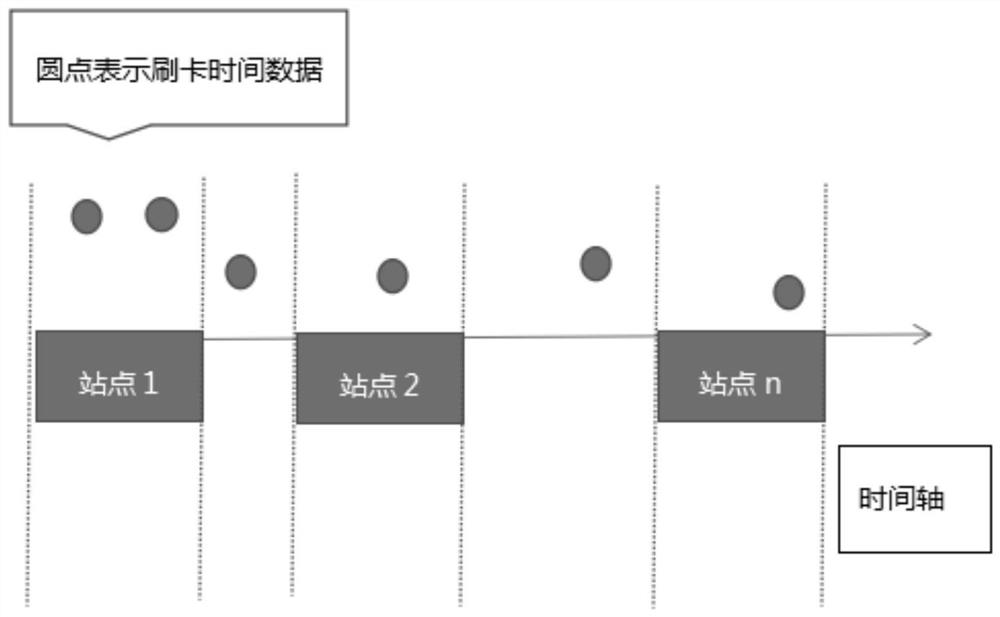 Bus OD calculation method and system based on time calibration and genetic algorithm