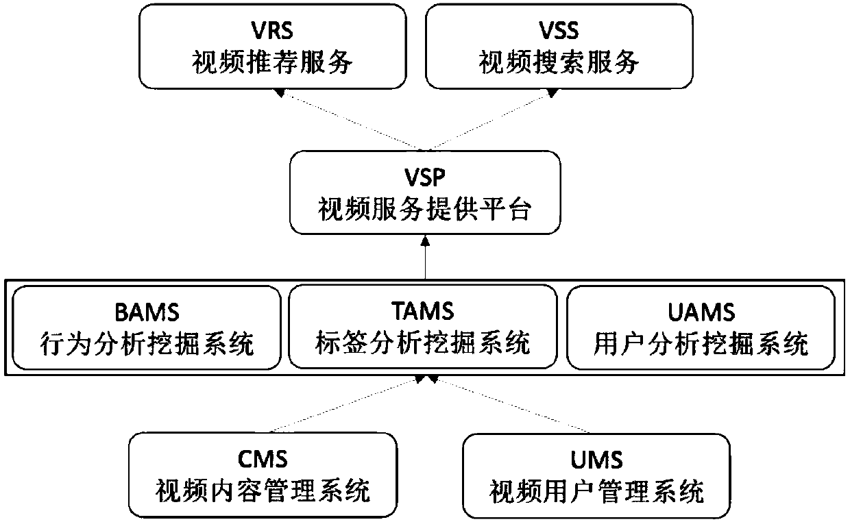 Semantic label generation method and device and computer storage medium